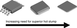 Figure 2. The correlation between fine pitch IC package and solder paste hot slump performance requirements